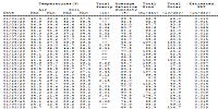 Table of data